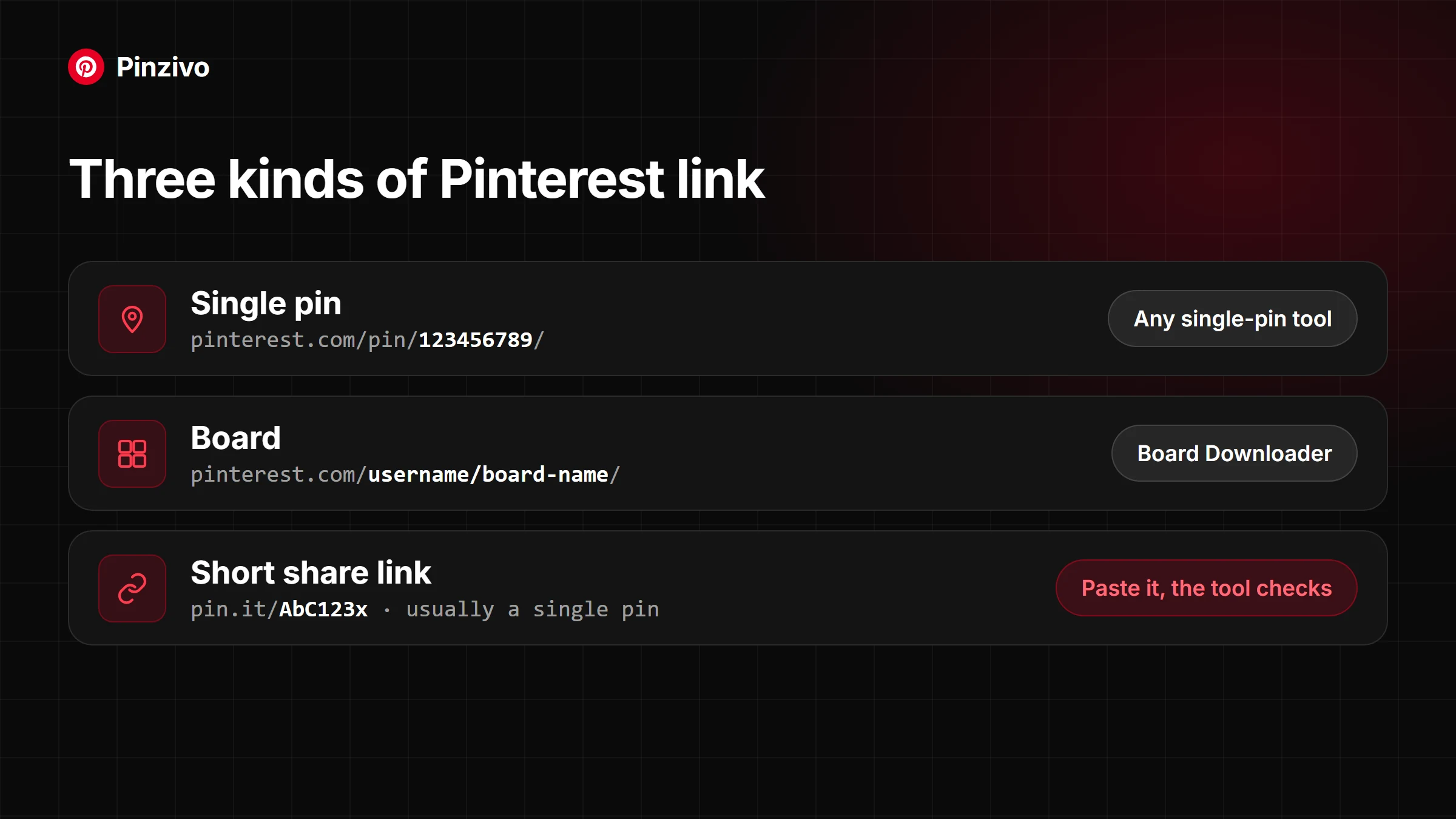 Pinterest pin link, board link and pin.it short link compared