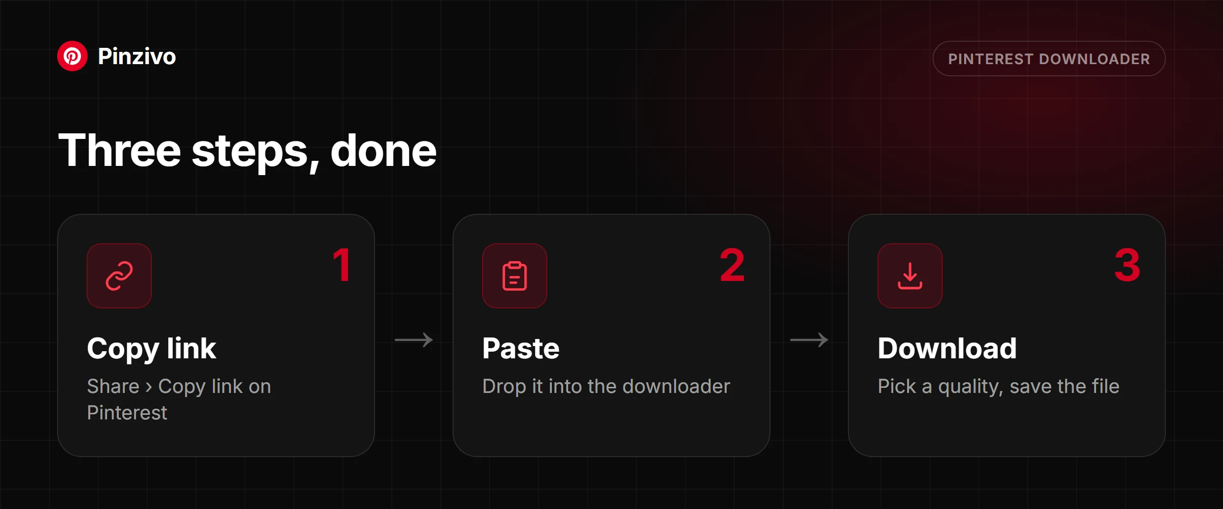 How the Pinterest Downloader works: copy the link, paste it, download