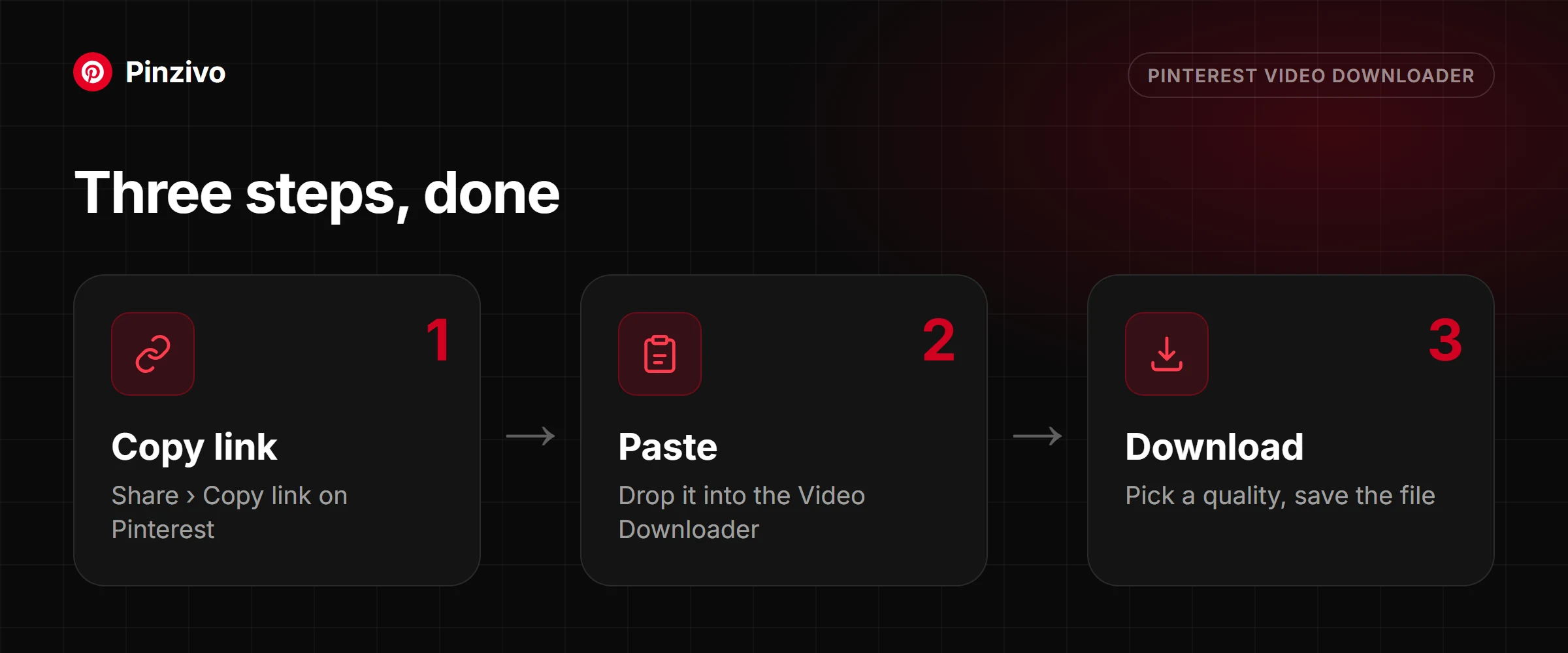How the Pinterest Video Downloader works: copy the link, paste it, download