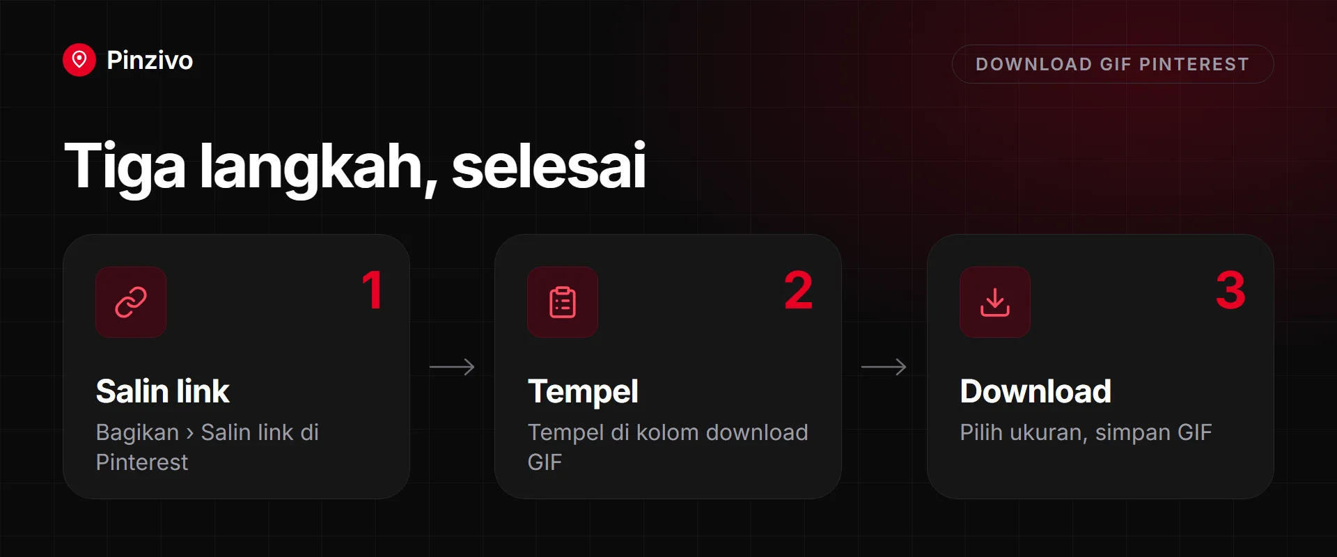 Cara kerja download GIF Pinterest: salin link, tempel, lalu simpan animasi sebagai GIF