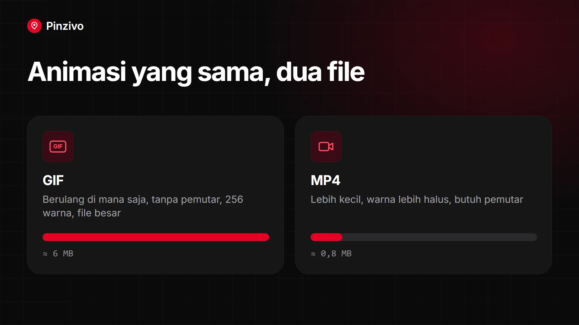 GIF dan MP4: animasi yang sama GIF dibandingkan MP4 untuk animasi Pinterest yang sama: ukuran file dan pemutaran