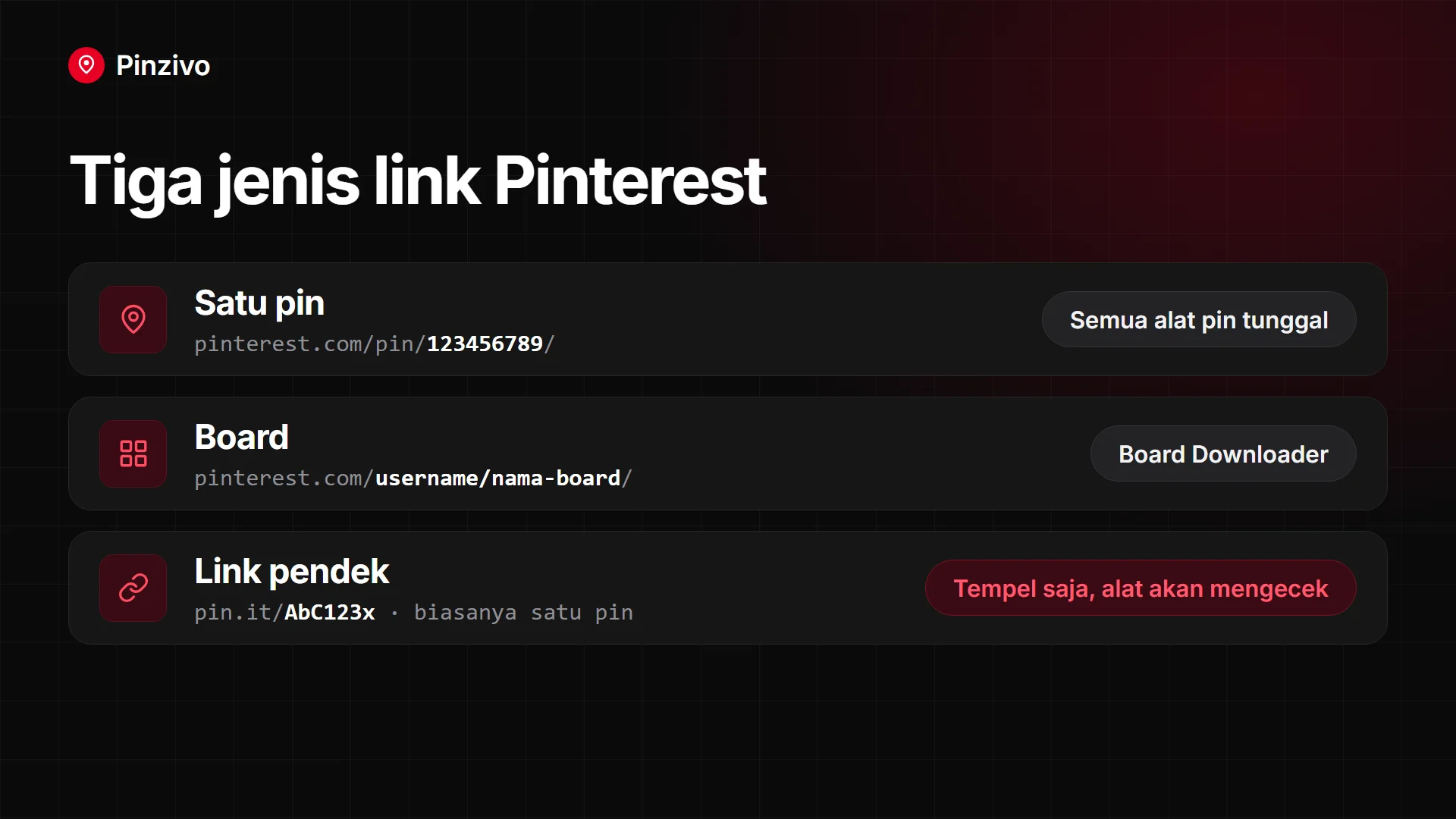 Tiga jenis link Pinterest Perbandingan tiga jenis link Pinterest: link pin, link board, dan link pendek pin.it