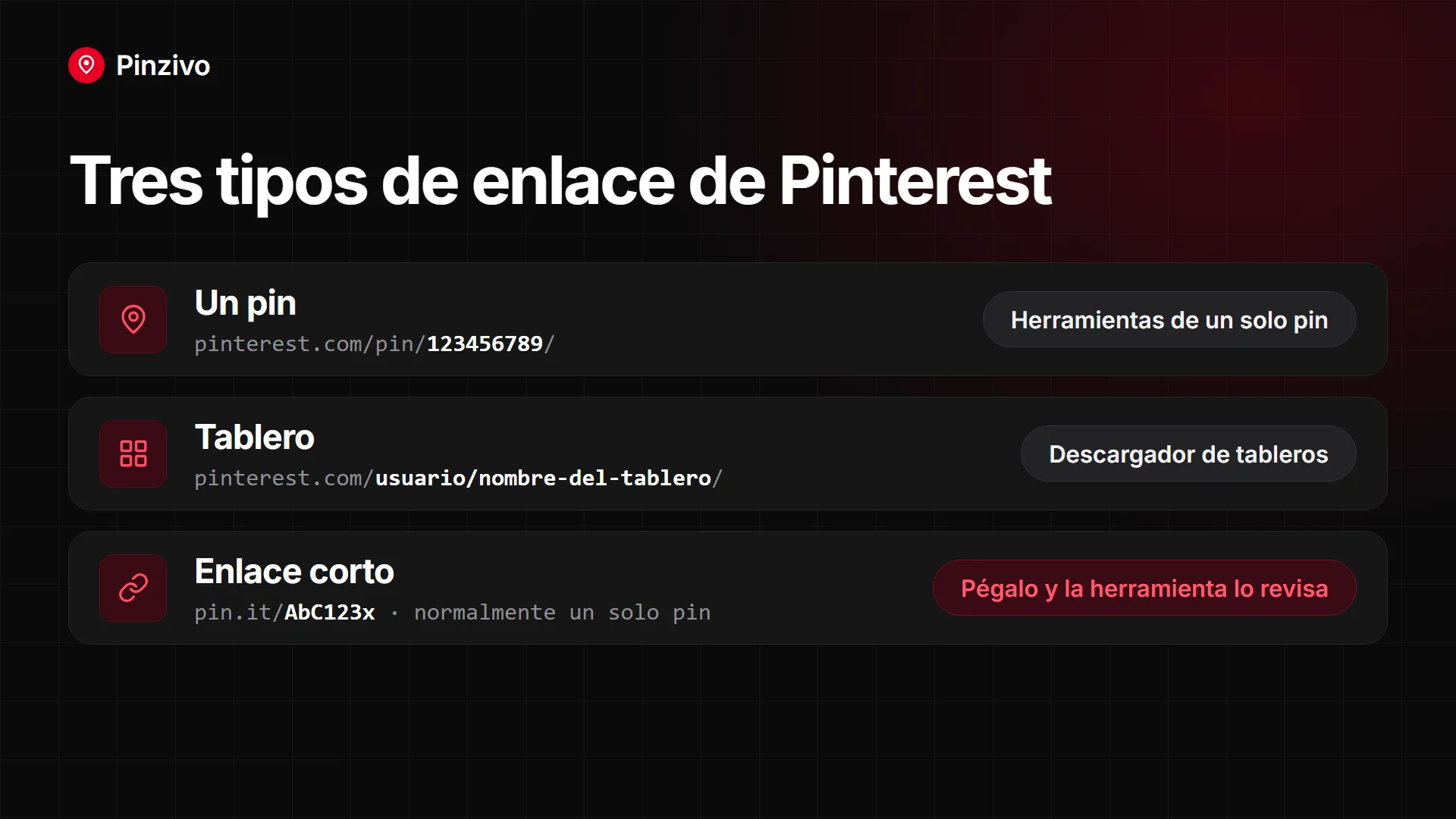 Tres tipos de enlace de Pinterest comparados: enlace de pin, de tablero y corto pin.it
